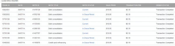 sold notes